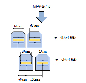 钢板探伤机探头.jpg