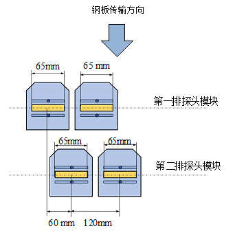 中厚板超声波自动探伤设备探头