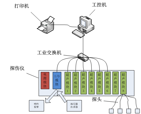 超声波探伤流程图