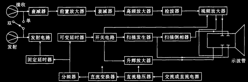 超声波探伤仪功能结构