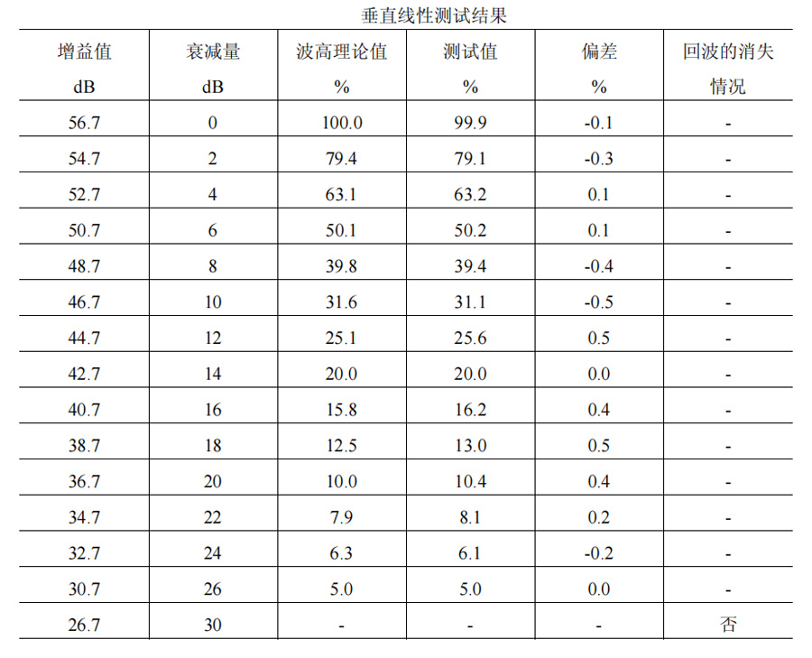 垂直线性