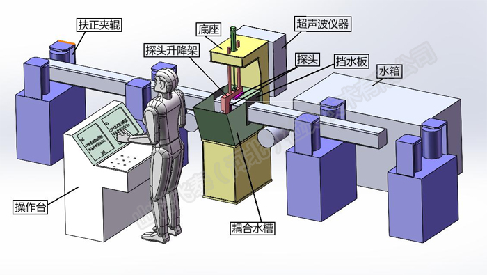 方钢探伤示意图