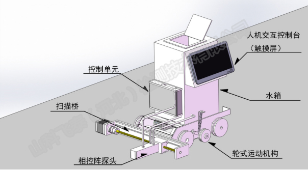 相控阵探伤小车系统.jpg